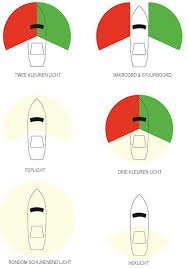 Navigatieverlichting